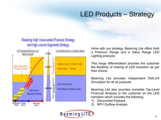 LED Products – Strategy



   Inline with our strategy, Beaming Lite offers both
   a Premium Range and a Value Range LED
   Lighting products.

   This range differentiation provides the customer
   the flexibility of making of LED transition as per
   their choice.

   Beaming Lite provides independent DIALUX
   Simulation for all its products.

   Beaming Lite also provides complete Top-Level
   Financial Analysis to the customer on the LED
   transition which includes the following.
   1) Discounted Payback
   2) NPV Outflow Analysis


                                                  6
 