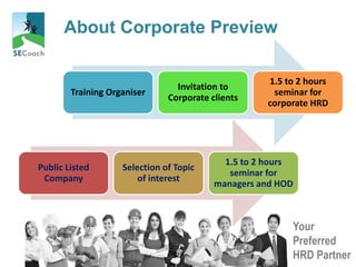 Your
Preferred
HRD Partner
About Corporate Preview
Training Organiser
Invitation to
Corporate clients
1.5 to 2 hours
seminar for
corporate HRD
Public Listed
Company
Selection of Topic
of interest
1.5 to 2 hours
seminar for
managers and HOD
 