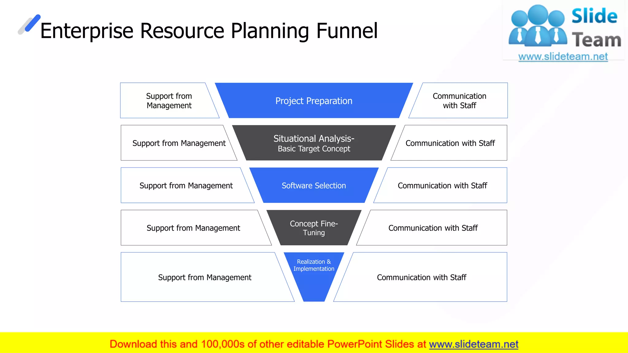 Project Preparation
Situational Analysis-
Basic Target Concept
Software Selection
Concept Fine-
Tuning
Realization &
Implementation
Support from
Management
Support from Management
Support from Management
Support from Management
Support from Management
Communication
with Staff
Communication with Staff
Communication with Staff
Communication with Staff
Communication with Staff
Enterprise Resource Planning Funnel
This slide is 100% editable. Adapt it to your needs and capture your audience's attention. 10
 