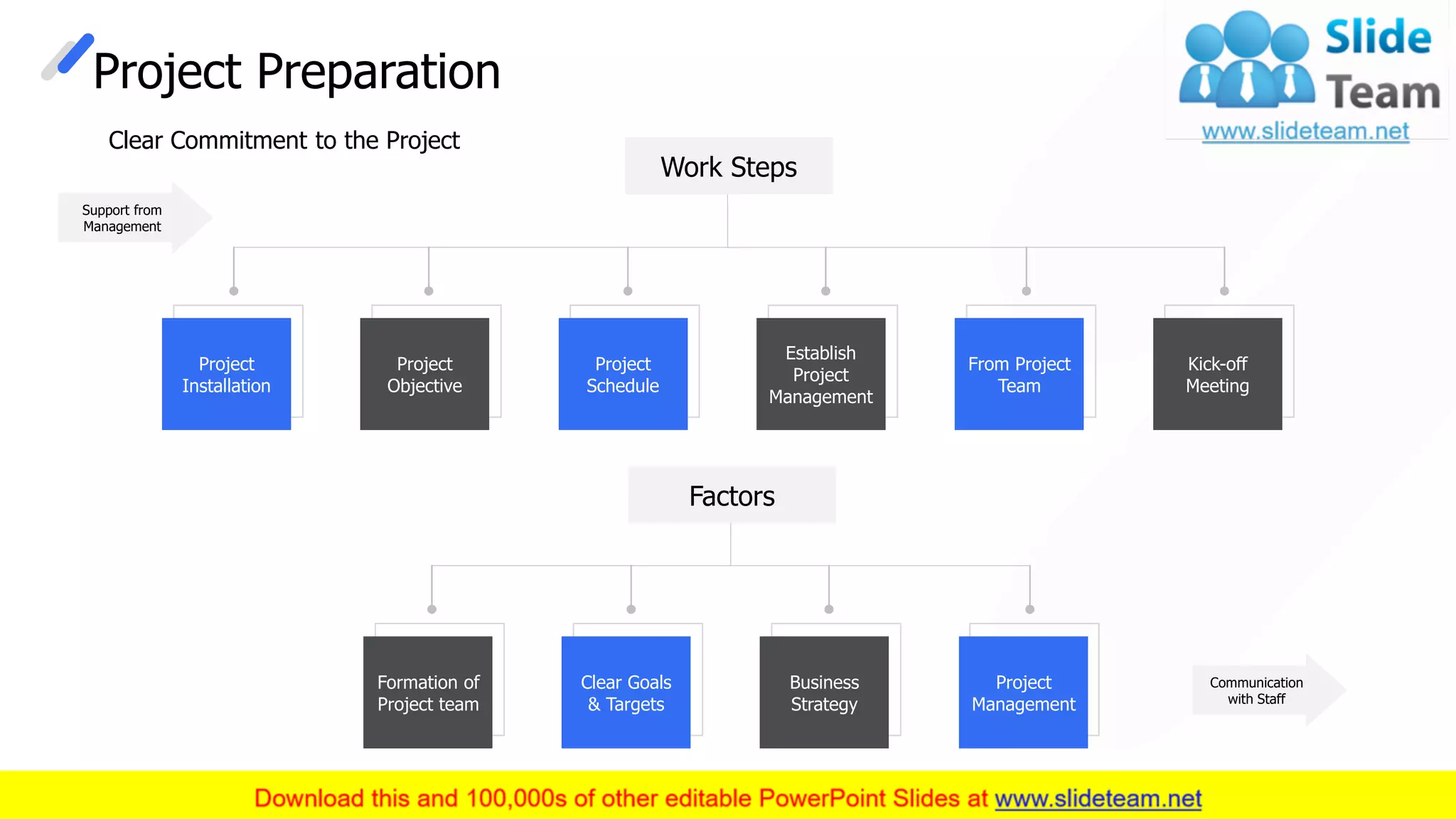 Project Preparation
This slide is 100% editable. Adapt it to your needs and capture your audience's attention.
Work Steps
Project
Installation
Project
Objective
Project
Schedule
Establish
Project
Management
From Project
Team
Kick-off
Meeting
Factors
Formation of
Project team
Clear Goals
& Targets
Business
Strategy
Project
Management
Clear Commitment to the Project
Support from
Management
Communication
with Staff
11
 