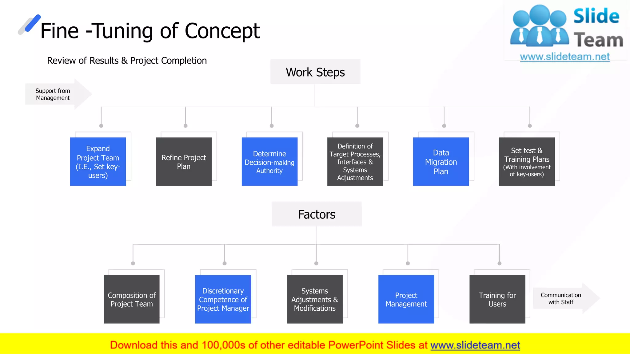 Fine -Tuning of Concept
This slide is 100% editable. Adapt it to your needs and capture your audience's attention.
Work Steps
Expand
Project Team
(I.E., Set key-
users)
Refine Project
Plan
Determine
Decision-making
Authority
Definition of
Target Processes,
Interfaces &
Systems
Adjustments
Data
Migration
Plan
Set test &
Training Plans
(With involvement
of key-users)
Factors
Review of Results & Project Completion
Support from
Management
Communication
with Staff
Composition of
Project Team
Discretionary
Competence of
Project Manager
Systems
Adjustments &
Modifications
Training for
Users
Project
Management
16
 
