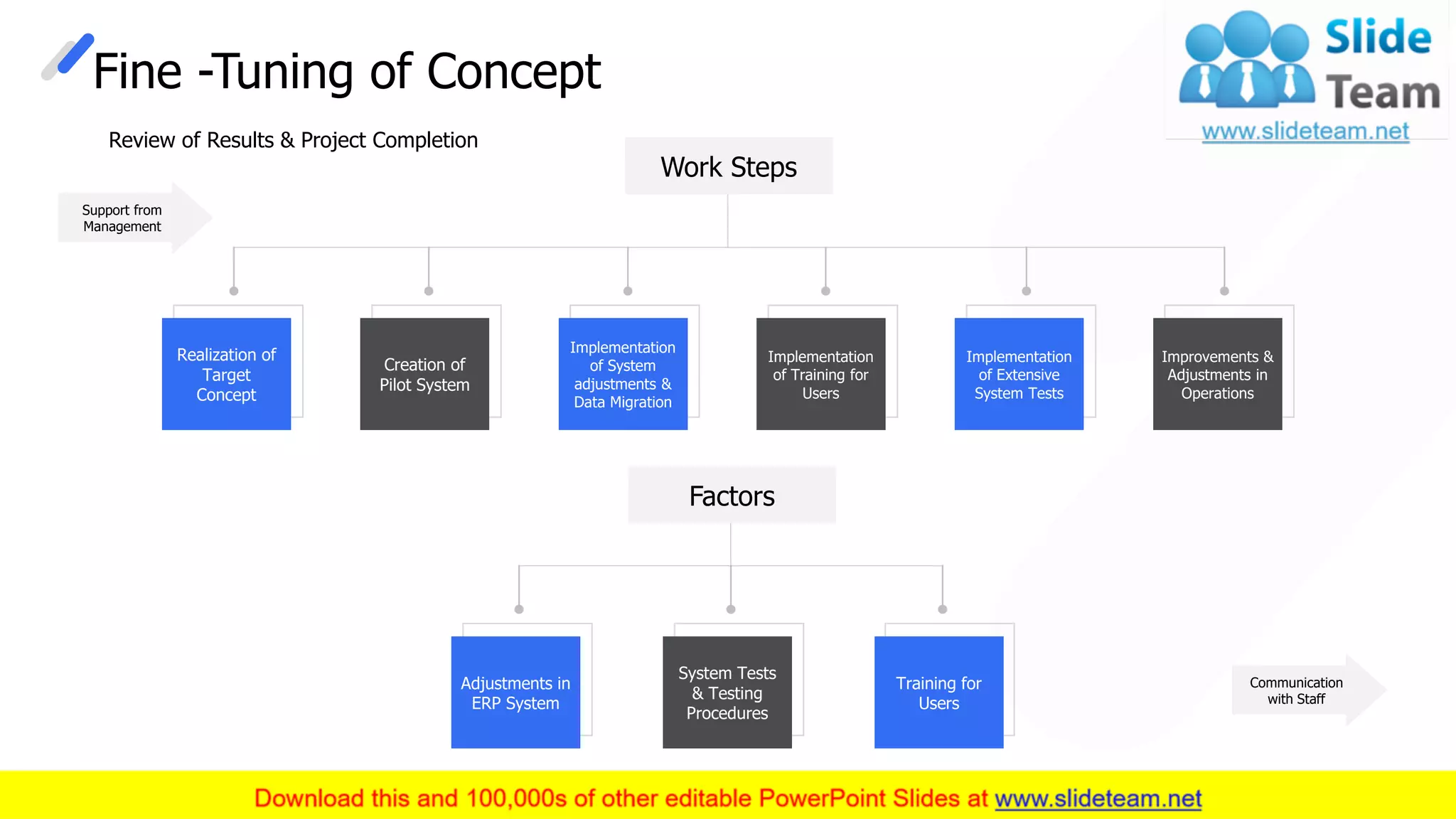 Fine -Tuning of Concept
This slide is 100% editable. Adapt it to your needs and capture your audience's attention.
Work Steps
Realization of
Target
Concept
Creation of
Pilot System
Implementation
of System
adjustments &
Data Migration
Implementation
of Training for
Users
Implementation
of Extensive
System Tests
Improvements &
Adjustments in
Operations
Review of Results & Project Completion
Support from
Management
Communication
with Staff
Factors
Adjustments in
ERP System
System Tests
& Testing
Procedures
Training for
Users
17
 