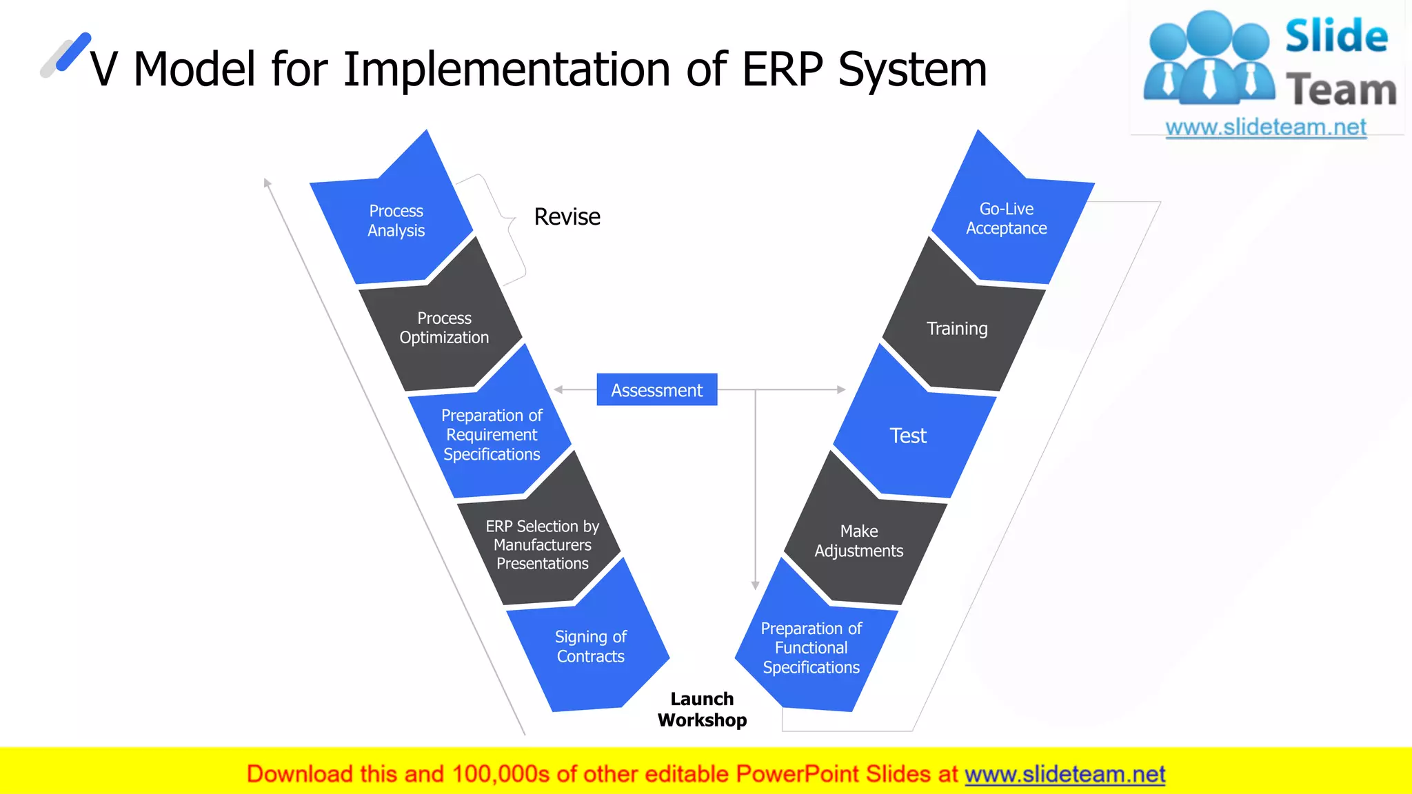 V Model for Implementation of ERP System
Revise
Assessment
Process
Analysis
Process
Optimization
Preparation of
Requirement
Specifications
Signing of
Contracts
ERP Selection by
Manufacturers
Presentations
Launch
Workshop
Training
Preparation of
Functional
Specifications
Make
Adjustments
Test
Go-Live
Acceptance
This slide is 100% editable. Adapt it to your needs and capture your audience's attention. 18
 