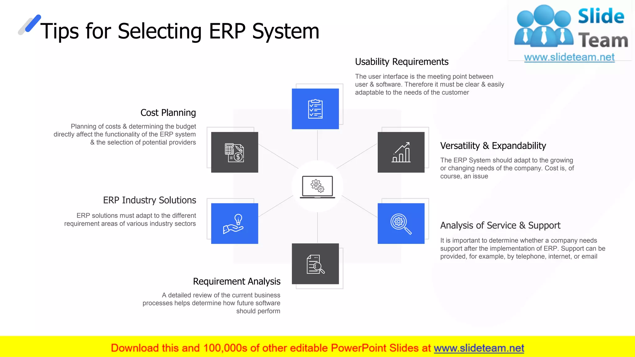 Tips for Selecting ERP System
Planning of costs & determining the budget
directly affect the functionality of the ERP system
& the selection of potential providers
Cost Planning
ERP solutions must adapt to the different
requirement areas of various industry sectors
ERP Industry Solutions
A detailed review of the current business
processes helps determine how future software
should perform
Requirement Analysis
The user interface is the meeting point between
user & software. Therefore it must be clear & easily
adaptable to the needs of the customer
Usability Requirements
The ERP System should adapt to the growing
or changing needs of the company. Cost is, of
course, an issue
Versatility & Expandability
It is important to determine whether a company needs
support after the implementation of ERP. Support can be
provided, for example, by telephone, internet, or email
Analysis of Service & Support
This slide is 100% editable. Adapt it to your needs and capture your audience's attention. 19
 