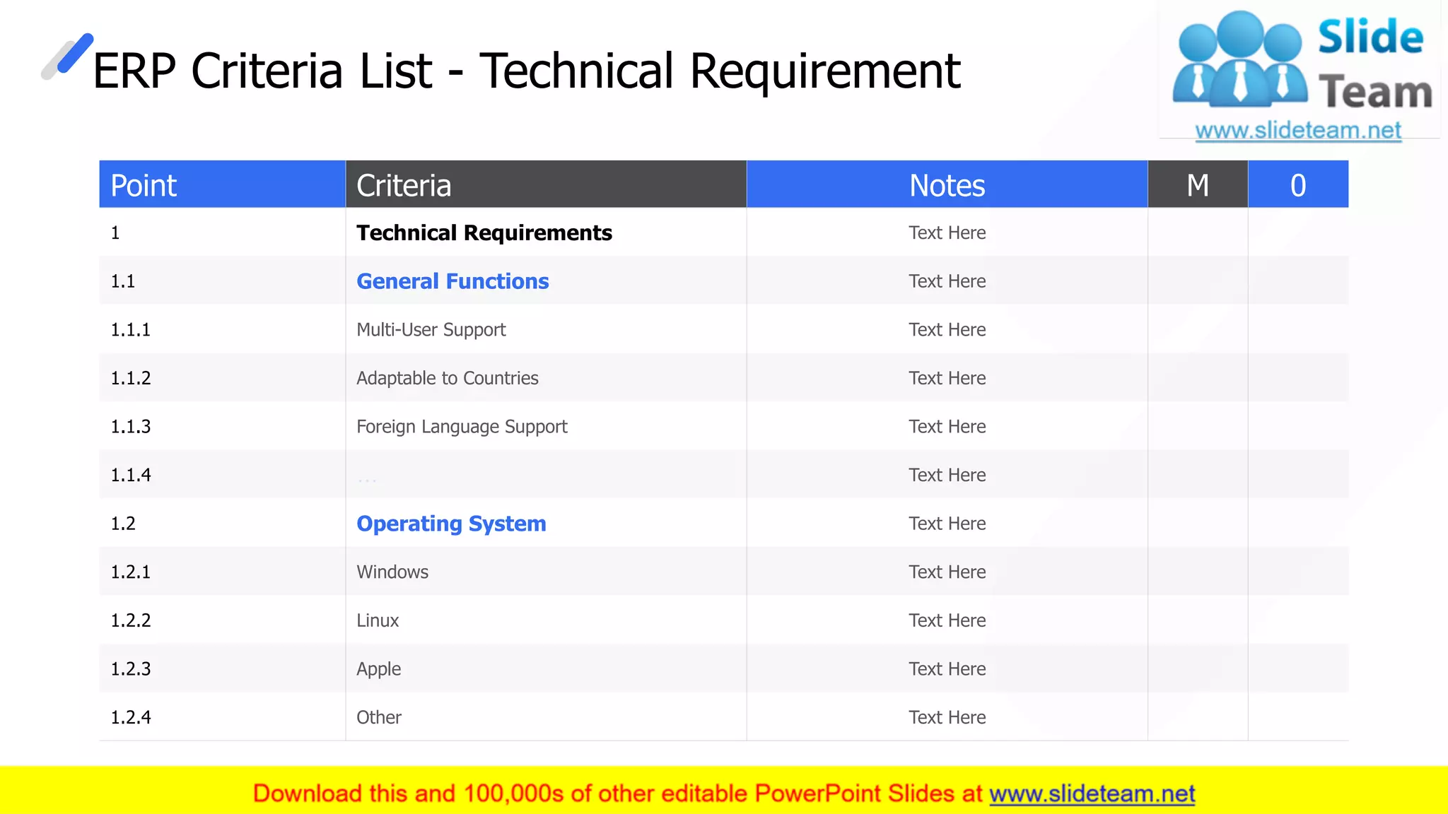 ERP Criteria List - Technical Requirement
Point Criteria Notes M 0
1 Technical Requirements Text Here
1.1 General Functions Text Here
1.1.1 Multi-User Support Text Here
1.1.2 Adaptable to Countries Text Here
1.1.3 Foreign Language Support Text Here
1.1.4 … Text Here
1.2 Operating System Text Here
1.2.1 Windows Text Here
1.2.2 Linux Text Here
1.2.3 Apple Text Here
1.2.4 Other Text Here
This slide is 100% editable. Adapt it to your needs and capture your audience's attention. 20
 
