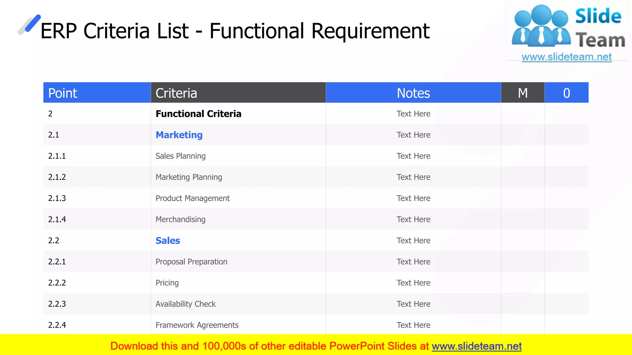 ERP Criteria List - Functional Requirement
This slide is 100% editable. Adapt it to your needs and capture your audience's attention.
Point Criteria Notes M 0
2 Functional Criteria Text Here
2.1 Marketing Text Here
2.1.1 Sales Planning Text Here
2.1.2 Marketing Planning Text Here
2.1.3 Product Management Text Here
2.1.4 Merchandising Text Here
2.2 Sales Text Here
2.2.1 Proposal Preparation Text Here
2.2.2 Pricing Text Here
2.2.3 Availability Check Text Here
2.2.4 Framework Agreements Text Here
21
 
