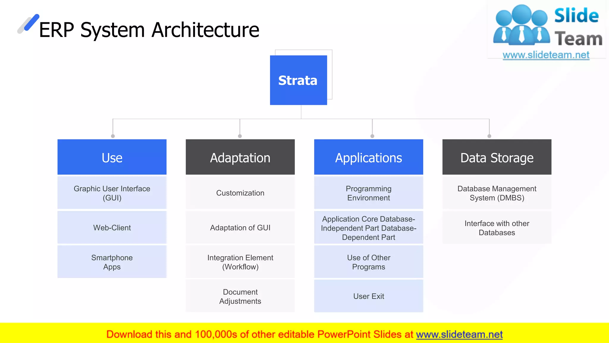 ERP System Architecture
This slide is 100% editable. Adapt it to your needs and capture your audience's attention.
Use
Graphic User Interface
(GUI)
Web-Client
Smartphone
Apps
Adaptation
Customization
Adaptation of GUI
Integration Element
(Workflow)
Document
Adjustments
Data Storage
Database Management
System (DMBS)
Interface with other
Databases
Applications
Programming
Environment
Application Core Database-
Independent Part Database-
Dependent Part
Use of Other
Programs
User Exit
Strata
4
 