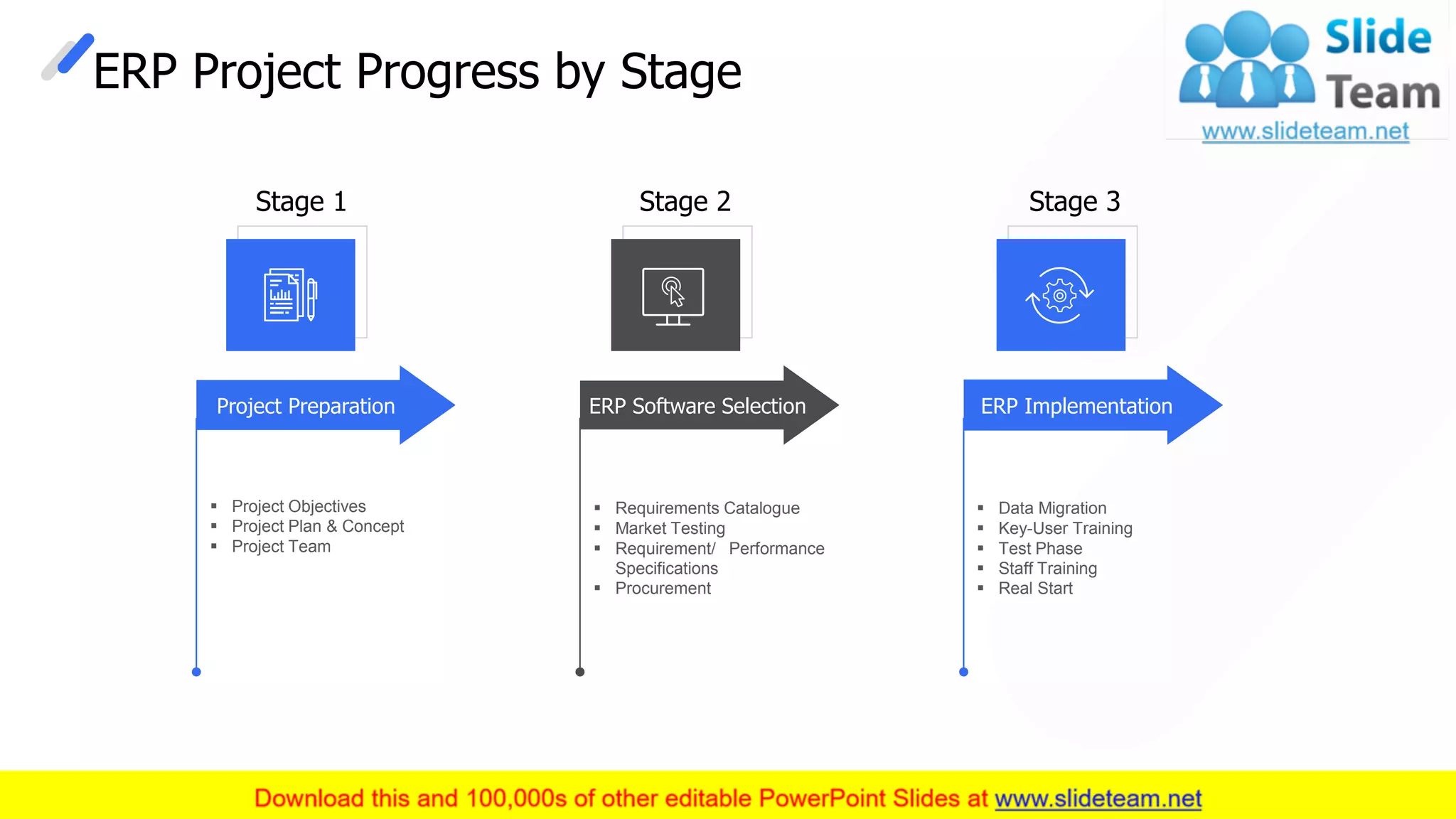 ERP Project Progress by Stage
Project Preparation ERP Software Selection ERP Implementation
▪ Project Objectives
▪ Project Plan & Concept
▪ Project Team
▪ Requirements Catalogue
▪ Market Testing
▪ Requirement/ Performance
Specifications
▪ Procurement
▪ Data Migration
▪ Key-User Training
▪ Test Phase
▪ Staff Training
▪ Real Start
This slide is 100% editable. Adapt it to your needs and capture your audience's attention.
Stage 1 Stage 2 Stage 3
6
 