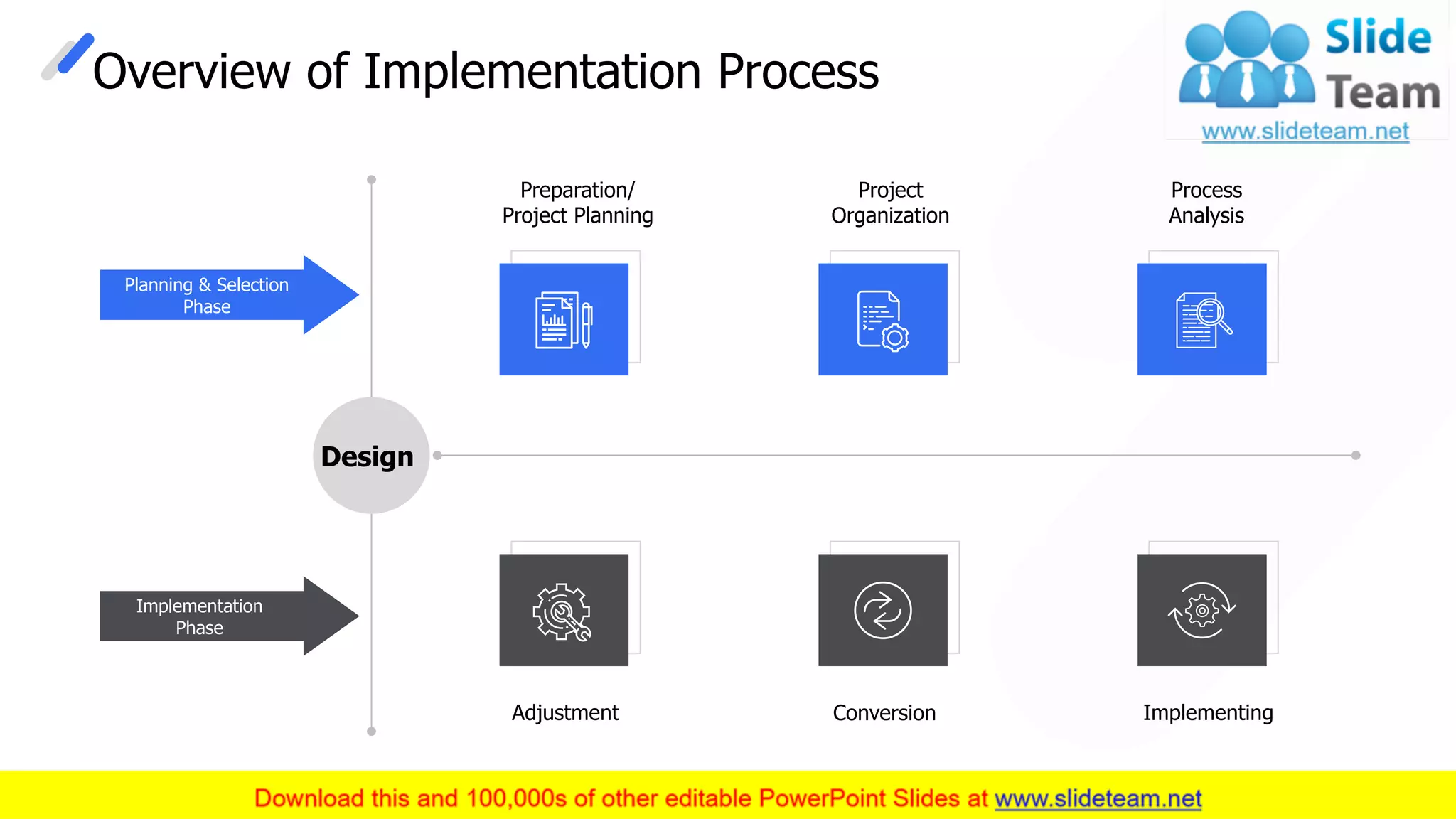 Overview of Implementation Process
Planning & Selection
Phase
Implementation
Phase
Design
Preparation/
Project Planning
Project
Organization
Process
Analysis
Conversion ImplementingAdjustment
This slide is 100% editable. Adapt it to your needs and capture your audience's attention. 7
 