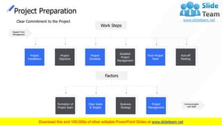 Corporate Process Management PowerPoint Presentation Slide | PPT