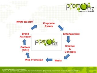 WHAT WE DO?
Brand
Activation
Corporate
Events
Outdoor
(OOH)
Creative
&
Concepts
Web Promotion Media
Entertainment
 