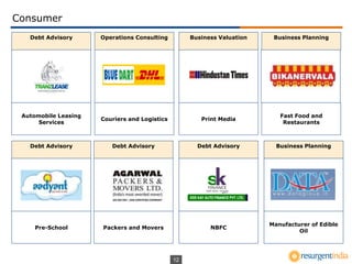 12
Consumer
Debt Advisory
Automobile Leasing
Services
Operations Consulting
Couriers and Logistics
Business Planning
Fast Food and
Restaurants
Debt Advisory
Packers and Movers
Business Valuation
Print Media
Debt Advisory
NBFC
Debt Advisory
Pre-School
Business Planning
Manufacturer of Edible
Oil
 