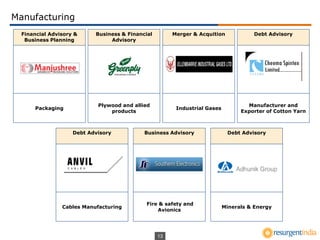13
Manufacturing
Financial Advisory &
Business Planning
Packaging
Debt Advisory
Cables Manufacturing
Merger & Acquition
Industrial Gases
Debt Advisory
Manufacturer and
Exporter of Cotton Yarn
Business & Financial
Advisory
Plywood and allied
products
Business Advisory
Fire & safety and
Avionics
Debt Advisory
Minerals & Energy
 