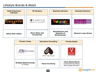 14
Lifestyle Brands & Retail
Debt & Business
Advisory
Ethnic Men’s Wear
PE Advisory
Men’s Wear and
Accessories
Business Advisory
Manufacturer and
Exporter of
Womenswear
Private Treaty
Multiple Retail Formats
HT Media
Operations Consulting
Home Furnishing
Private Equity
Value Retail Stores
Investment By Aditya
Birla Capital Advisors
Business Advisory
Women's wear Brand
 