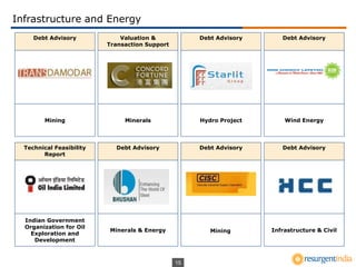 15
Infrastructure and Energy
Debt Advisory
Mining
Debt Advisory
Hydro Project
Valuation &
Transaction Support
Minerals
Debt Advisory
Wind Energy
Technical Feasibility
Report
Indian Government
Organization for Oil
Exploration and
Development
Debt Advisory
Minerals & Energy
Debt Advisory
Mining Infrastructure & Civil
Debt Advisory
 