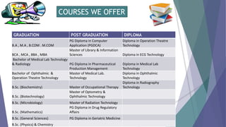 COURSES WE OFFER
GRADUATION POST GRADUATION DIPLOMA
B.A , M.A , B.COM . M.COM
PG Diploma in Computer
Application (PGDCA)
Diploma in Operation Theatre
Technology
BCA , MCA , BBA , MBA
Master of Library & Information
Sciences Diploma in ECG Technology
Bachelor of Medical Lab Technology
& Radiology PG Diploma in Pharmaceutical
Production Management
Diploma in Medical Lab
Technology
Bachelor of Ophthalmic &
Operation Theatre Technology
Master of Medical Lab.
Technology
Diploma in Ophthalmic
Technology
B.Sc. (Biochemistry) Master of Occupational Therapy
Diploma in Radiography
Technology
B.Sc. (Biotechnology)
Master of Optometry &
Ophthalmic Technology
B.Sc. (Microbiology) Master of Radiation Technology
B.Sc. (Mathematics)
PG Diploma in Drug Regulatory
Affairs
B.Sc. (General Sciences) PG Diploma in Geriatric Medicine
B.Sc. (Physics) & Chemistry
 