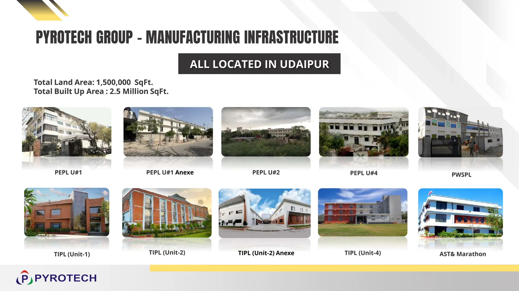 PYROTECH - A journey of Innovation & Solutions since 1976 | PDF