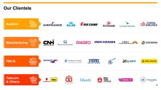 6
Our Clientele
Telecom
& Others
Aviation
Manufacturing
FMCG
 