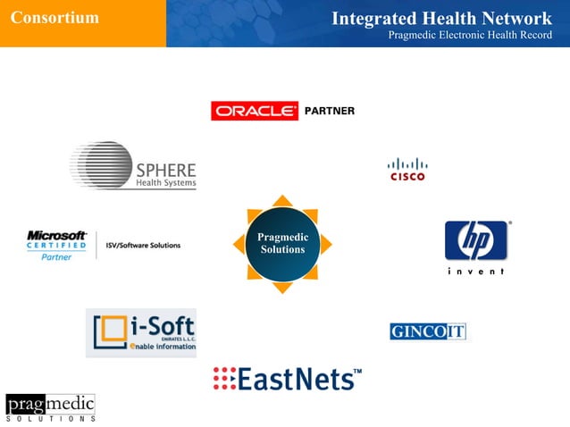 Corporate Profile and Integrated Health Network | PPT | Healthcare ...