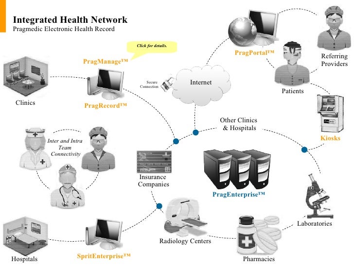Corporate Profile and Integrated Health Network