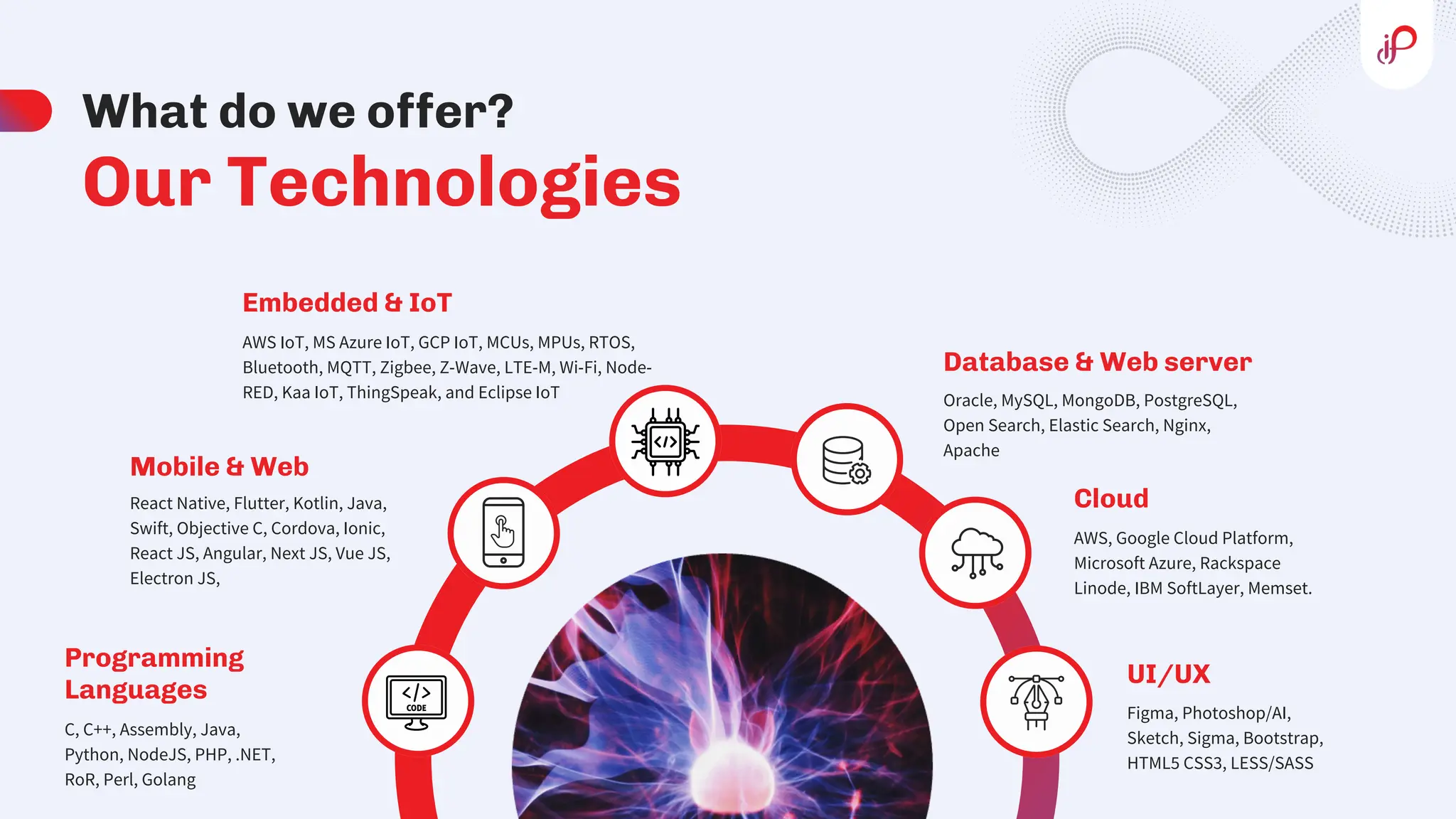 Elevate Your Business with iProgrammer Solutions! ๐ | PDF
