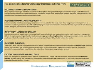 Five Common Leadership Challenges Organizations Suffer From
DECLINING EMPLOYEE ENGAGEMENT
Many organizations struggle to find solutions that will develop their managers into being the leaders their people need. SLII® teaches
managers how to embody the right leadership style so that their people thrive. When people get what they need, their performance and
work passion accelerate and your organization flourishes.
POOR PERFORMANCE AND PRODUCTIVITY
Performance often stalls because employees don’t know how to get what they need. Many of our programs show managers how to
determine what their people need. Our Self Leadership program teaches individuals the mindset and skillset to proactively take the reins,
achieve their goals, and accelerate their development.
INSUFFICIENT LEADERSHIP CAPACITY
Developing competent, capable team members who will become leaders in your organization requires much more than a management
skillset—it requires a coaching skillset. Our leadership training program Coaching Essentials® teaches your managers how to coach their
employees effectively, not just manage them, to increase productivity and deliver better bottom-line results.
INCREASED TURNOVER
The primary factor affecting employee turnover is the level of trust between a manager and their employee. Our Building Trust workshop
teaches your managers how to build trust among their teams to increase employee engagement, inspire creativity, and develop
committed employees who are more likely to stay and endorse the company as a great place to work.
CRITICAL KNOWLEDGE AND SKILL GAPS
When new managers are promoted without the skills to be effective, it creates risk and uncertainty in organizations. Our First-time
Manager program teaches new managers the skills needed to step into their new role equipped for success so their direct reports are
engaged and productive from the start.
 