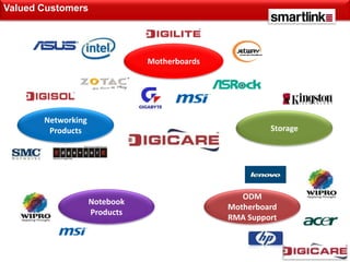 Valued Customers




                               Motherboards




       Networking
        Products                                       Storage




                                                 ODM
                    Notebook
                                              Motherboard
                    Products
                                              RMA Support
 