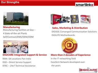 Our Strengths




 Manufacturing                            Sales, Marketing & Distribution
 Manufacturing facilities at Goa –
                                         DIGISOL Converged Communication Solutions
 4 State-of-the-art Plants
                                         DIGILITE Motherboards
 Self/Contract/EMS/OEM/ODM




 DIGICARE Integrated Support & Service   More than 2 decades of Experience
 RMA- 64 Locations Pan-India             In the IT networking field
 DSD – Direct Service Support            Excellent Network developed over
 DTAC – 24x7 Technical Assistance         the years
 