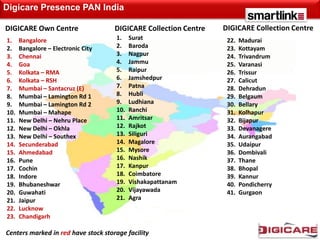 Digicare Presence PAN India

DIGICARE Own Centre                  DIGICARE Collection Centre   DIGICARE Collection Centre
1.    Bangalore                      1.    Surat                   22.   Madurai
2.    Bangalore – Electronic City    2.    Baroda                  23.   Kottayam
3.    Chennai                        3.    Nagpur                  24.   Trivandrum
4.    Goa                            4.    Jammu                   25.   Varanasi
5.    Kolkata – RMA                  5.    Raipur                  26.   Trissur
6.    Kolkata – RSH                  6.    Jamshedpur              27.   Calicut
7.    Mumbai – Santacruz (E)         7.    Patna                   28.   Dehradun
8.    Mumbai – Lamington Rd 1        8.    Hubli                   29.   Belgaum
9.    Mumbai – Lamington Rd 2        9.    Ludhiana                30.   Bellary
10.   Mumbai – Mahape                10.   Ranchi                  31.   Kolhapur
11.   New Delhi – Nehru Place        11.   Amritsar                32.   Bijapur
12.   New Delhi – Okhla              12.   Rajkot                  33.   Devanagere
13.   New Delhi – Southex            13.   Siliguri                34.   Aurangabad
14.   Secunderabad                   14.   Magalore                35.   Udaipur
15.   Ahmedabad                      15.   Mysore                  36.   Dombivali
16.   Pune                           16.   Nashik                  37.   Thane
17.   Cochin                         17.   Kanpur                  38.   Bhopal
18.   Indore                         18.   Coimbatore              39.   Kannur
19.   Bhubaneshwar                   19.   Vishakapattanam         40.   Pondicherry
20.   Guwahati                       20.   Vijayawada              41.   Gurgaon
21.   Jaipur                         21.   Agra
22.   Lucknow
23.   Chandigarh

Centers marked in red have stock storage facility
 