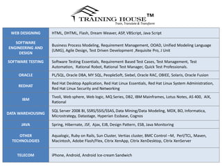 ™
                                                       Train, Translate & Transform

 WEB DESIGNING     HTML, DHTML, Flash, Dream Weaver, ASP, VBScript, Java Script

   SOFTWARE
                   Business Process Modeling, Requirement Management, OOAD, Unified Modeling Language
ENGINEERING AND
                   (UMG), Agile Design, Test Driven Development ,Requisite Pro, J Unit
     DESIGN

SOFTWARE TESTING   Software Testing Essentials, Requirement Based Test Cases, Test Management, Test
                   Automation, Rational Robot, Rational Test Manager, Quick Test Professionals.
     ORACLE        PL/SQL, Oracle DBA, MY SQL, PeopleSoft, Siebel, Oracle RAC, OBIEE, Solaris, Oracle Fusion
                   Red Hat Desktop Application, Red Hat Linux Essentials, Red Hat Linux System Administration,
    REDHAT
                   Red Hat Linux Security and Networking
                   Tivoli, Web sphere, Web logic, MQ Series, DB2, IBM Mainframes, Lotus Notes, AS 400, AIX,
      IBM
                   Rational

                   SQL Server 2008 BI, SSRS/SSIS/SSAS, Data Mining/Data Modeling, MDX, BO, Informatica,
DATA WAREHOUSING
                   Microstrategy, Datastage, Hyperian Essbase, Cognos

      JAVA         Spring, Hibernate, JSF, Ajax, EJB, Design Pattern, ESB, Java Monitoring

     OTHER         Aqualogic, Ruby on Rails, Sun Cluster, Vertias cluster, BMC Control –M, Perl/TCL, Maven,
  TECHNOLOGIES     Macintosh, Adobe Flash/Flex, Citrix XenApp, Citrix XenDesktop, Citrix XenServer


    TELECOM        iPhone, Android, Android Ice-cream Sandwich
                                              ©Training House
 
