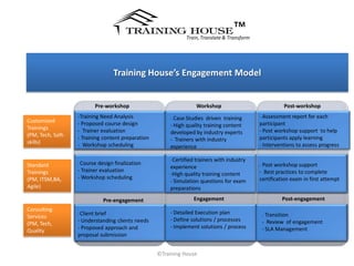 ™
                                                                Train, Translate & Transform




                                    Training House’s Engagement Model


                              Pre-workshop                             Workshop                           Post-workshop
                   -Training Need Analysis               - Case Studies driven training        - Assessment report for each
Customized         - Proposed course design                                                    participant
Trainings                                                - High quality training content
                   - Trainer evaluation                  developed by industry experts         - Post workshop support to help
(PM, Tech, Soft-   - Training content preparation                                              participants apply learning
skills)                                                  - Trainers with industry
                   - Workshop scheduling                 experience                            - Interventions to assess progress

                                                         - Certifiedtrainers with industry
                   - Course design finalization                                                 Post workshop support
Standard                                                 experience                            -
Trainings          - Trainer evaluation                                                        - Best practices to complete
                                                         -High quality training content
(PM, ITSM,BA,      - Workshop scheduling                                                       certification exam in first attempt
                                                         - Simulation questions for exam
Agile)                                                   preparations

                                Pre-engagement                         Engagement                         Post-engagement
Consulting
                   - Client
                          brief                          - Detailed Execution plan                   Transition
Services                                                                                           -
                   - Understanding clients needs         - Define solutions / processes            - Review of engagement
(PM, Tech,
                   - Proposed approach and               - Implement solutions / process           - SLA Management
Quality
                   proposal submission


                                                    ©Training House
 