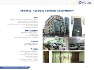 Efficiency- Accuracy-Reliability-Accountability
Infra
Seating capacity of 1000 seats at Gurgaon
Regional offices at all IPL Cities
Dedicated training infrastructure
Restricted areas for Confidential data processes
Tier 4 data centers
99.9% uptime commitment

KM Repositary

Reporting, Voice Logging,
Dashboards
Real time reporting
historical database, Report Schedule

People

Strong Competence
Consulting approach

Process
Complete Process Ownership
100% SLA Adherence
TATs Driven Escalation Matrix
Governance Driven
Process Audits
Third Party Interface Support
Resulting into Process ROI

23

 