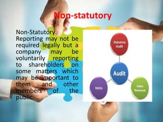 Non Statutory Examples Corporate reporting PPT made by sanju lehri | PPTX