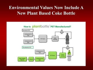 Environmental Values Now Include A
New Plant Based Coke Bottle
 