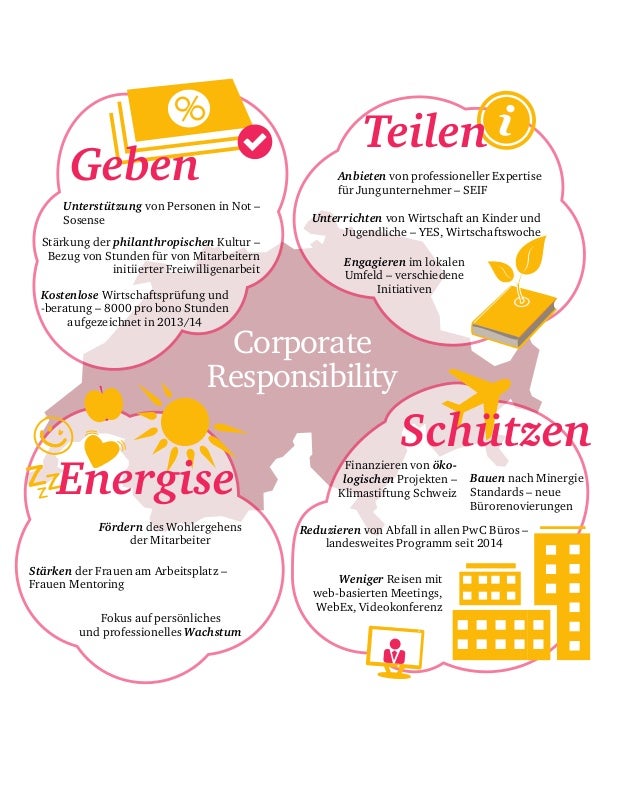 Responsible Deutsch Responsible Deutsch