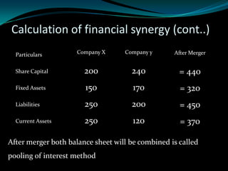 Synergy Calculation Corporate restructuring | PPTX