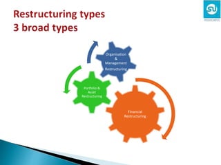 Liability Management Restructuring Corporate restructuring | PPTX
