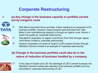 I. (a) Any change in the business capacity or portfolio carried
out by inorganic route
 Tata Motors launched Sumo and later, Indica- leading to an expansion of its
business portfolio. However, these products were launched from Tata
Motor’s own manufacturing capacity in through an organic route. Hence, it
would not qualify as ‘corporate restructuring’
 Tata Motors’ acquisition of Jaguar Land Rover from Ford, through Jaguar
Land Rover Limited is ‘corporate restructuring’
 Grasim’s acquisition of Larsen & Toubro’s (L&T) cement division through
UltraTech Cement Limited is an example of ‘corporate restructuring’
(b) Change in the business portfolio could also be in the
nature of reduction of business handled by a company
 In the case of Grasim and L&T, the demerger of L&T’s cement business into
UltraTech Cement Limited was reduction of its business portfolio and thus,
amounted to ‘corporate restructuring’ of L&T.
Corporate Restructuring
 