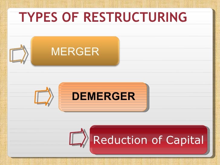 Corporate Restructuring Listed Companies Regulatory Framework & Strat…