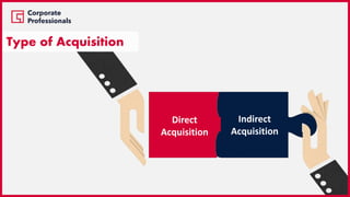 Direct
Acquisition
Indirect
Acquisition
Type of Acquisition
 