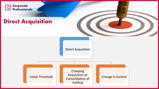 Direct Acquisition
Initial Threshold
Creeping
Acquisition or
Consolidation of
holding
Change in Control
Direct Acquisition
 