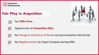 Fair Play in Acquisition
Fair Offer Price
Opportunity of Competitive Bids;
No Change in Control or of Shares during Competitive Bid Period
No Negative Action by Target Company during Offer
 