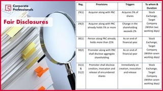 Reg. Provisions Triggers To whom &
Duration
29(1) Acquirer along with PAC Acquires 5% of
shares
Stock
Exchange;
Target
Company
(Within two
working days)
29(2) Acquirer along with PAC
already holds 5% or more
Change in the
shareholding
exceeds 2%
30(1) Person along PAC already
holds more than 25%
As on end of
financial year
Stock
Exchange;
Target
Company
(Within seven
working days)
30(2) Promoter along with PAC
shall disclose aggregate
shareholding
As on end of
financial year
31(1)
&
31(2)
Promoter shall disclose
creation, invocation and
release of encumbered
shares
Immediately on
creation, invocation
and release
Stock
Exchange;
Target
Company
(Within seven
working days)
Fair Disclosures
 