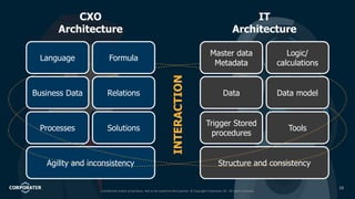 CEO / CXO Architecture | The missing piece in your IT architecture | PDF