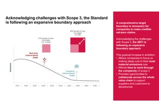 Target Setting Complexity Corporate_Science-based_Target_Setting.pptx