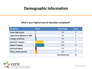 Demographic Information


What is your highest level of education completed?




                                         ...
