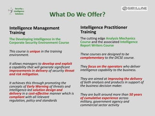 Corporate Security Intelligence Just Got Smarter All Courses Linkedin ...