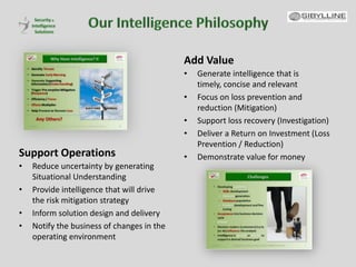 Corporate Security Intelligence Just Got Smarter All Courses Linkedin ...