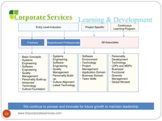 Learning & Development
• Basic Concepts
• Systems
Engineering
• Software
Engineering
• Quality
Management
• Personality Build-up
• Advanced
Technology
• Culture Foundation
• Systems
Engineering
• Software
Engineering
• Quality
Management
• Personality Build-
up
• Culture Alignment
• Latest Technology
• Software
Environment
• Technology
• Project
Management
• Application Domain
• Business Domain
• Team Skills
• Personality
Development
• Technology
• LDPs and MDPs
• Business/
Functional
• Diversity
Management
• Global Mindset
Entry Level Induction Project Specific
Continuous
Learning Program
Experienced Professionals All AssociatesFreshers
We continue to pioneer and innovate for future growth to maintain leadership
www.thecorporateservices.com22
 