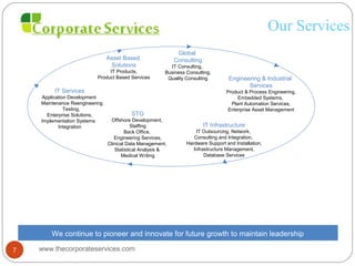 Our Services
IT Infrastructure
IT Outsourcing, Network,
Consulting and Integration,
Hardware Support and Installation,
Infrastructure Management,
Database Services
IT Services
Application Development
Maintenance Reengineering
Testing,
Enterprise Solutions,
Implementation Systems
Integration
Asset Based
Solutions
IT Products,
Product Based Services
Global
Consulting
IT Consulting,
Business Consulting,
Quality Consulting Engineering & Industrial
Services
Product & Process Engineering,
Embedded Systems,
Plant Automation Services,
Enterprise Asset Management
STG
Offshore Development,
Staffing
Back Office,
Engineering Services,
Clinical Data Management,
Statistical Analysis &
Medical Writing
We continue to pioneer and innovate for future growth to maintain leadership
www.thecorporateservices.com7
 